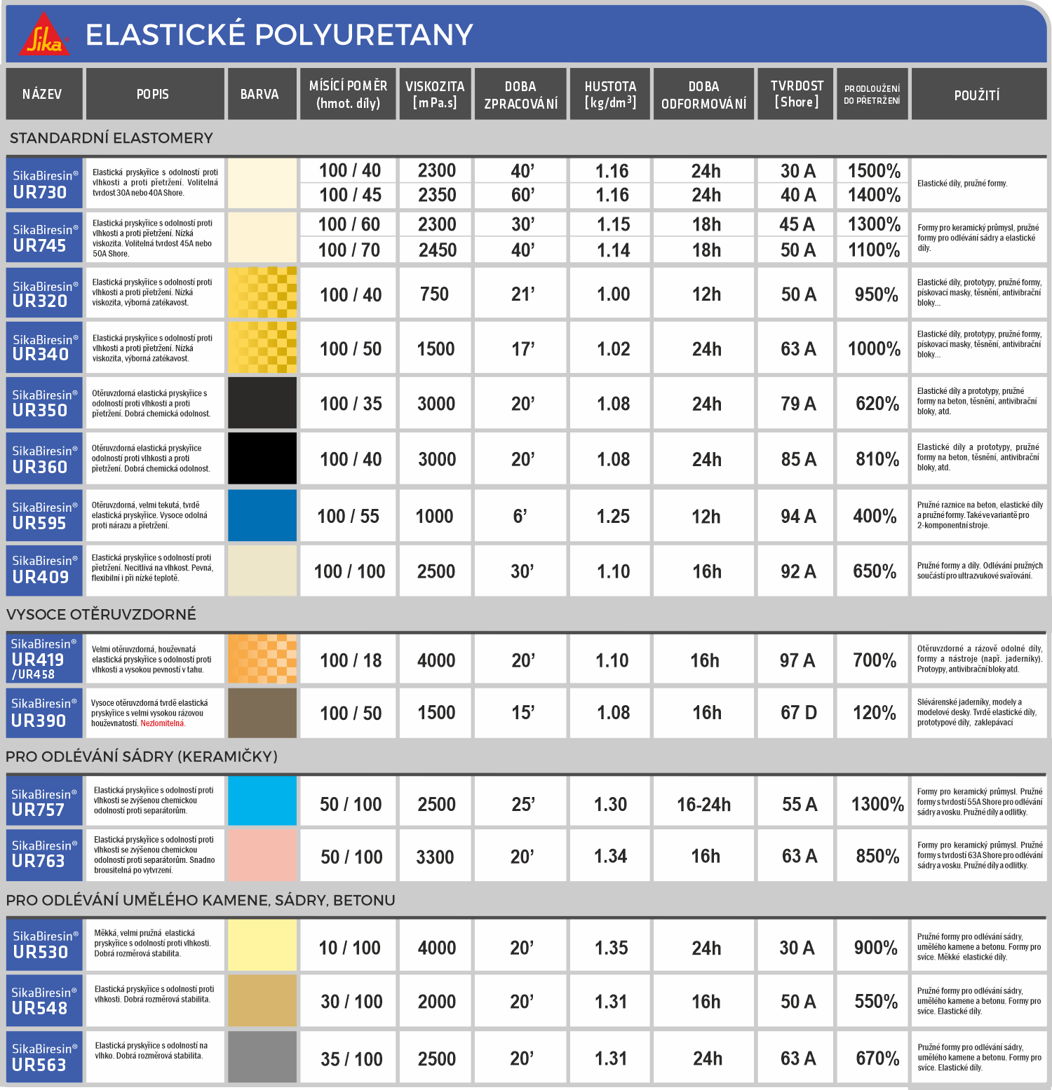 přehled elastických polyuretanů SIKA