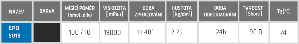 epo 5019 technická data produktu sika advanced resins